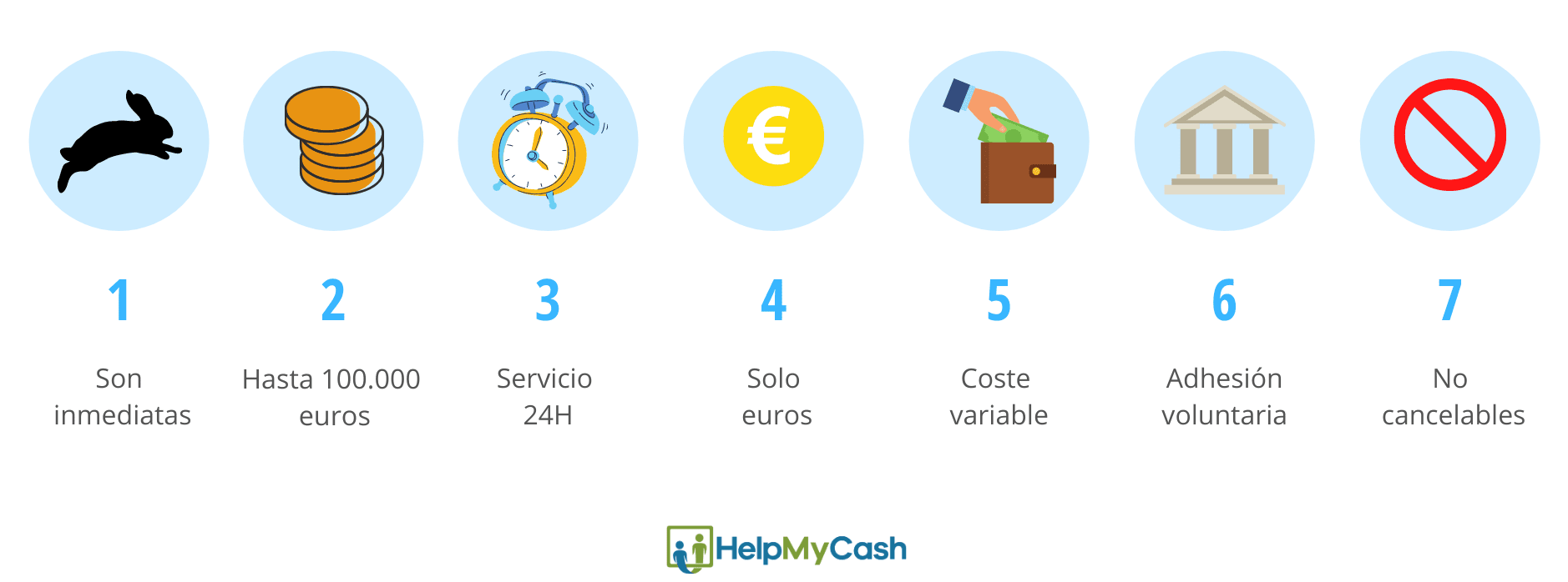 Transferencias inmediatas: 1-son inmediatas. 2- envío máximo de 100.000 euros. 3- el servicio es 24H. 4- solo funciona con euros. 5-el coste de cada transferencia es variable.6- no es obligatorio que un banco lo ofrezca. 7-No se pueden cancelar