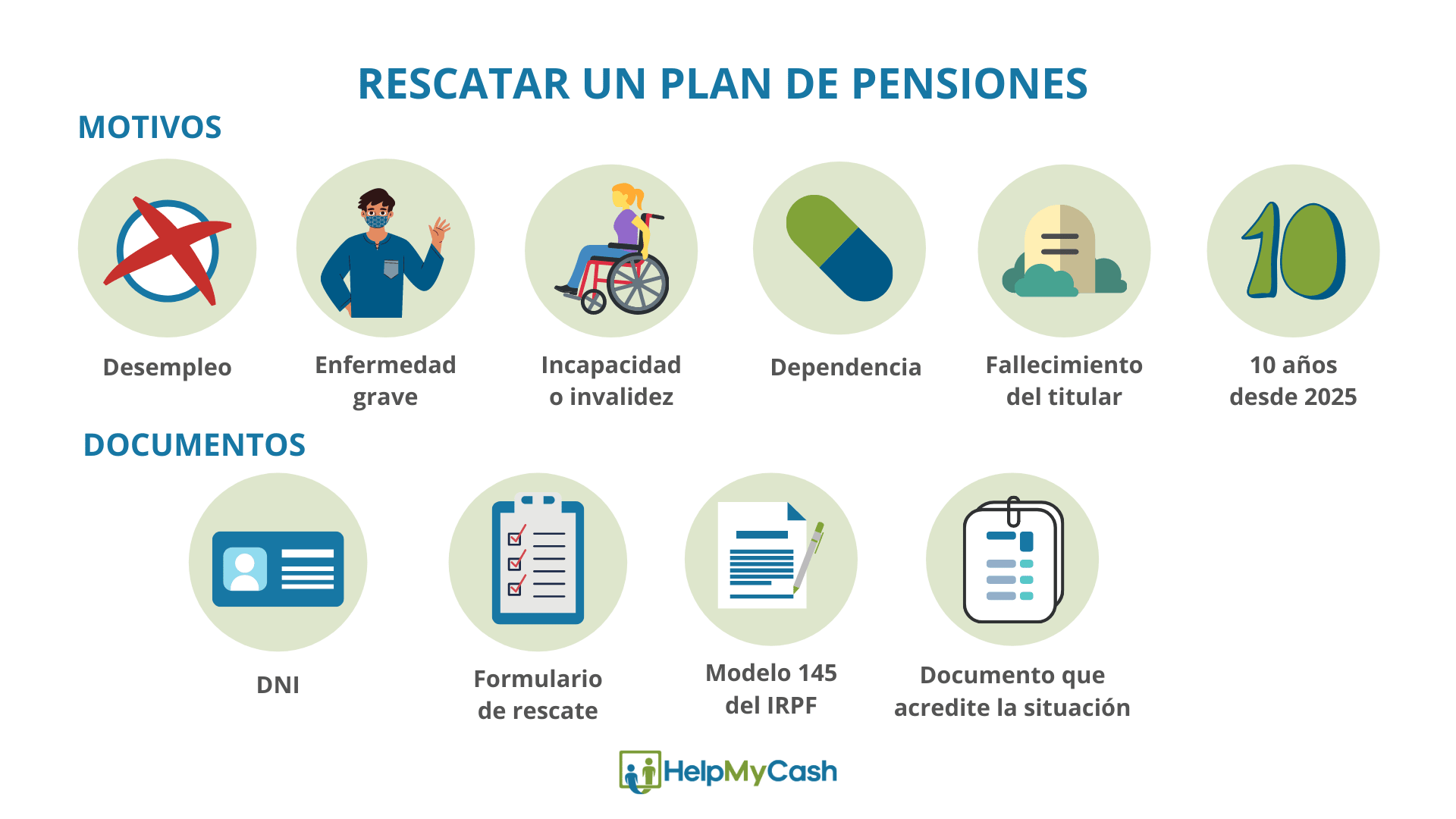 documentos y situaciones para rescatar plan de pensiones