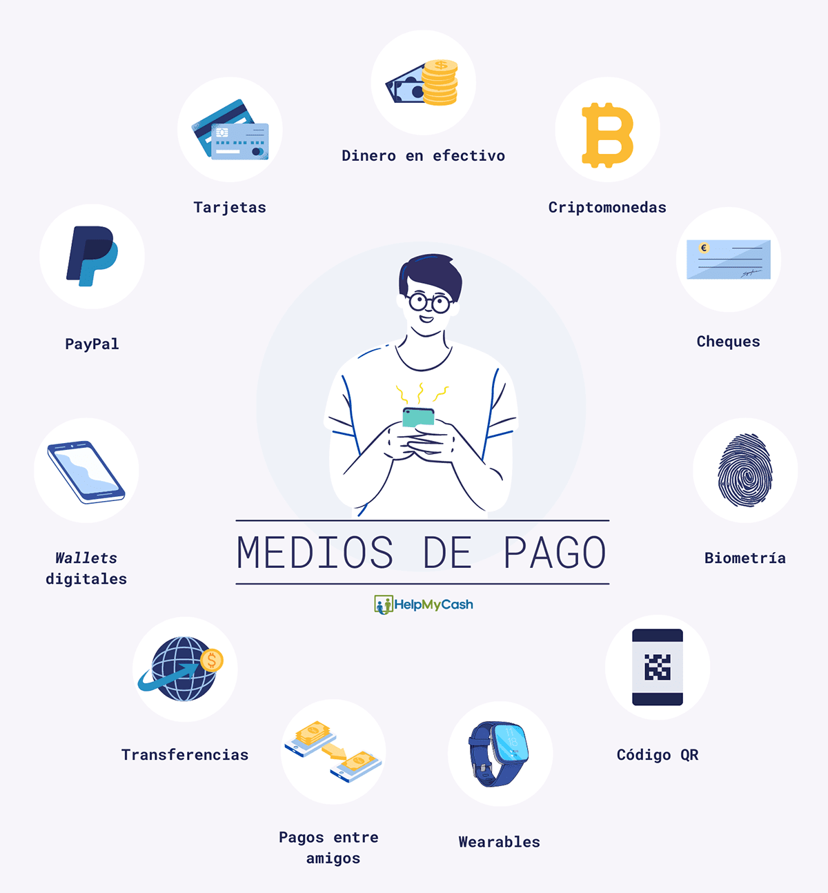Cuáles son los medios de pago más usados en España?