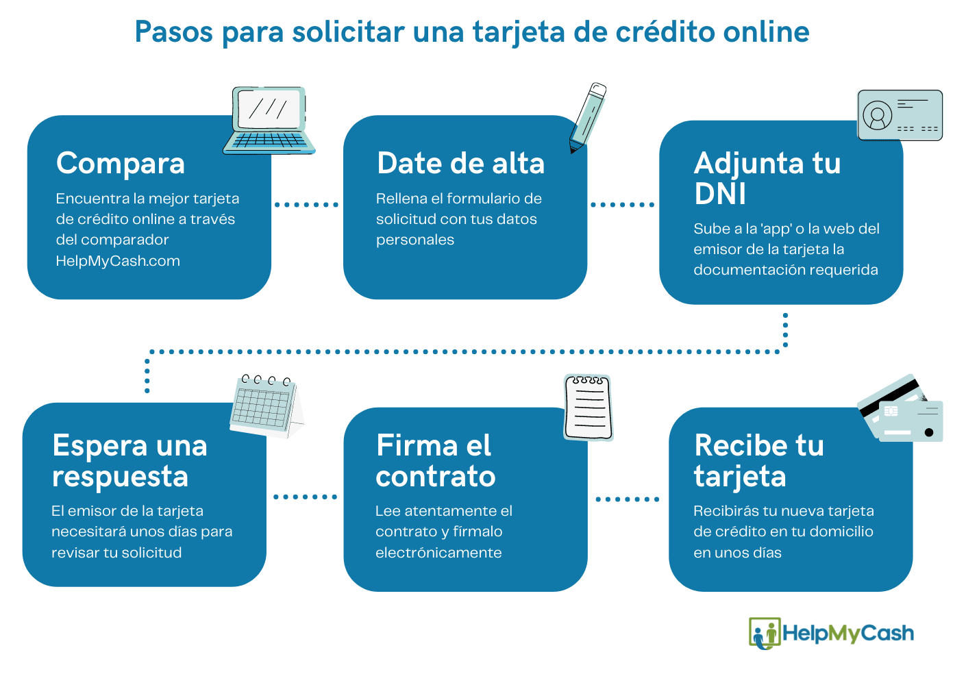flexible Infectar Masaccio Las Mejores Tarjetas de Crédito Online ¡Sin Papeleo!