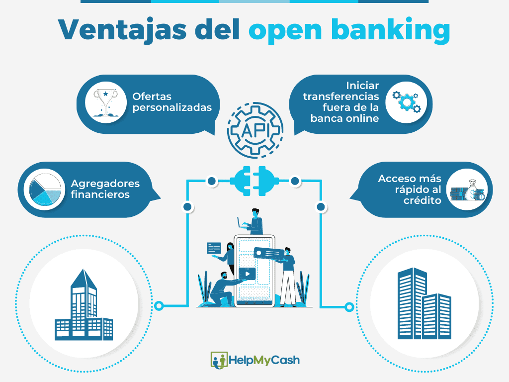 Banca abierta