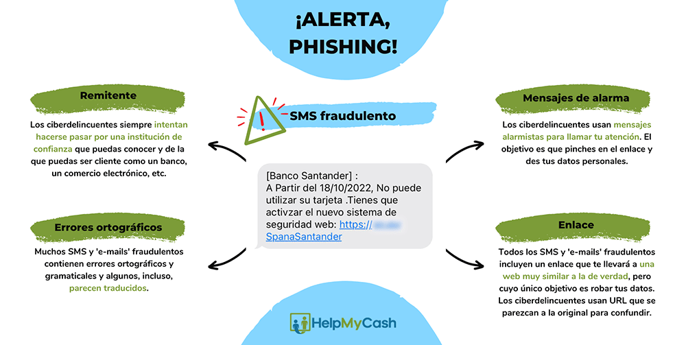 como evitar el phishing